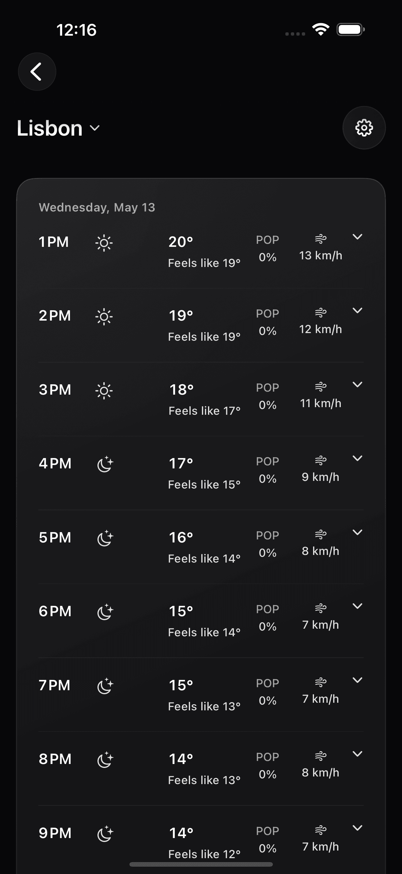 Lisbon hourly forecast — varying conditions across the day